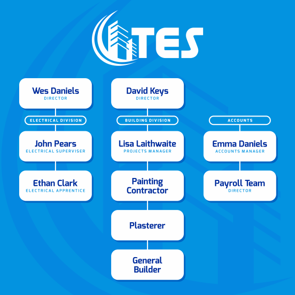 21 TES Org Chart V1.png